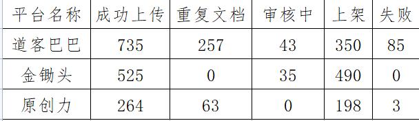 文库副业项目收益数据第16天-千知鹤副业网