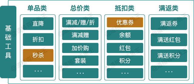 电商运营提高销售的方法，电商营销的策略与方法插图10