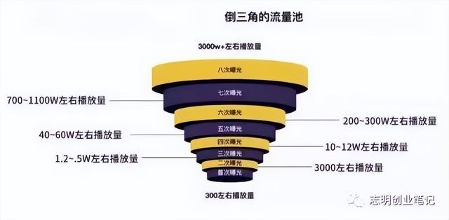 新手小白怎么做出爆款视频（为什么别人随便发个视频就会火）-千知鹤副业网