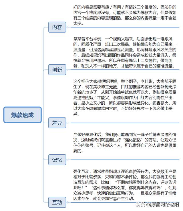 怎样打造爆款视频的思路（打造爆款短视频的5个维度）-千知鹤副业网