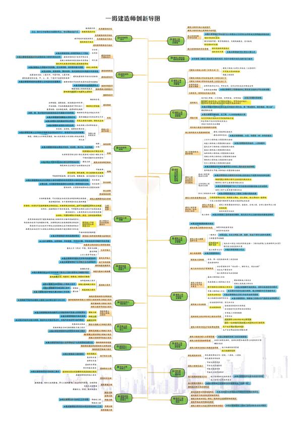 分享几个思维导图框架图插图8