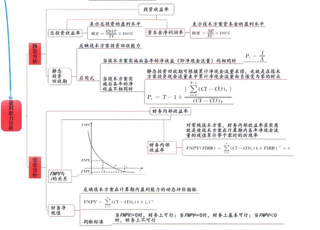 分享几个思维导图框架图插图11