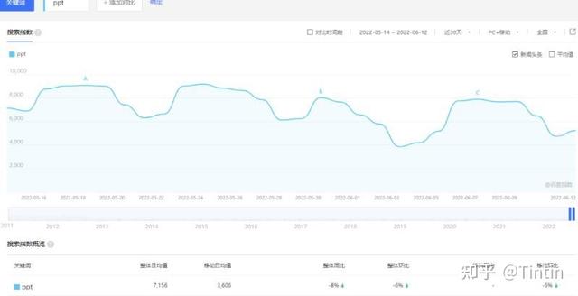 月收入过万的PPT赚钱模板项目详细操作过程插图1