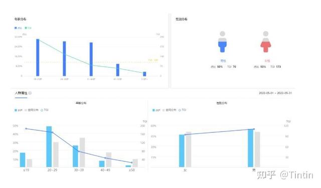 月收入过万的PPT赚钱模板项目详细操作过程插图3