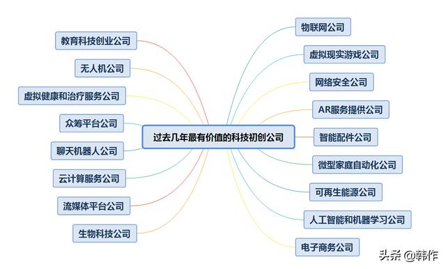 未来有发展潜力的17个行业（当今社会什么行业有前途）-千知鹤副业网