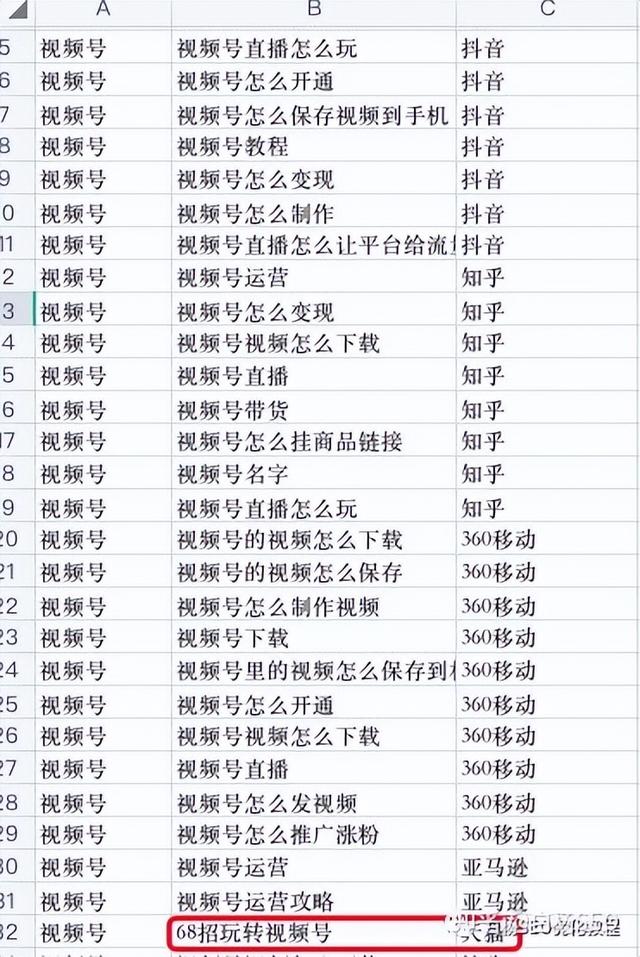 seo关键词挖掘的详细流程和方法插图11