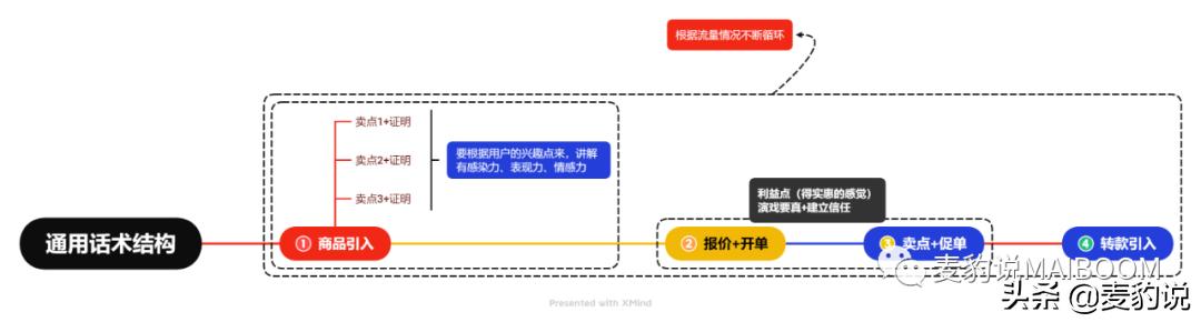 直播间人货场的打造-千知鹤副业网