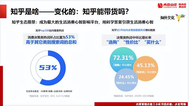 有什么产品适合做知乎营销，怎么做知乎内容营销插图3