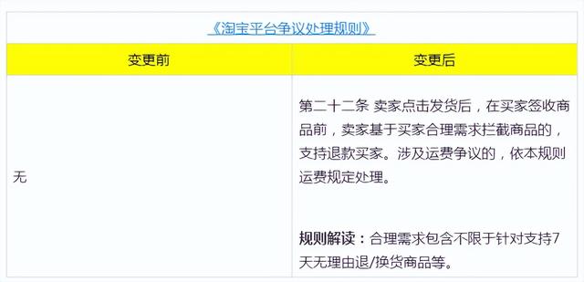 淘宝新规则最新消息2022，大概会在8月 22日开始实行-千知鹤副业网