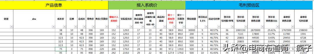 报名大促销售价格表，大促活动价格体系表格模板-千知鹤副业网