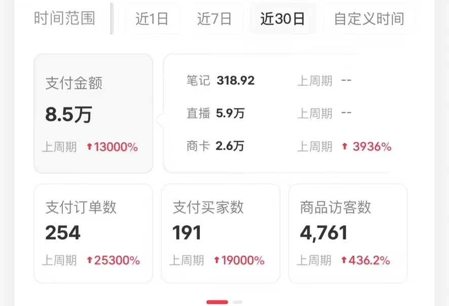 小红书蓝海赛道，卖考研虚拟资料，一单净赚100+，无脑操作，轻松日入1000+插图1